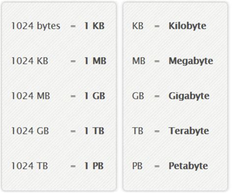 30000 kb to mb